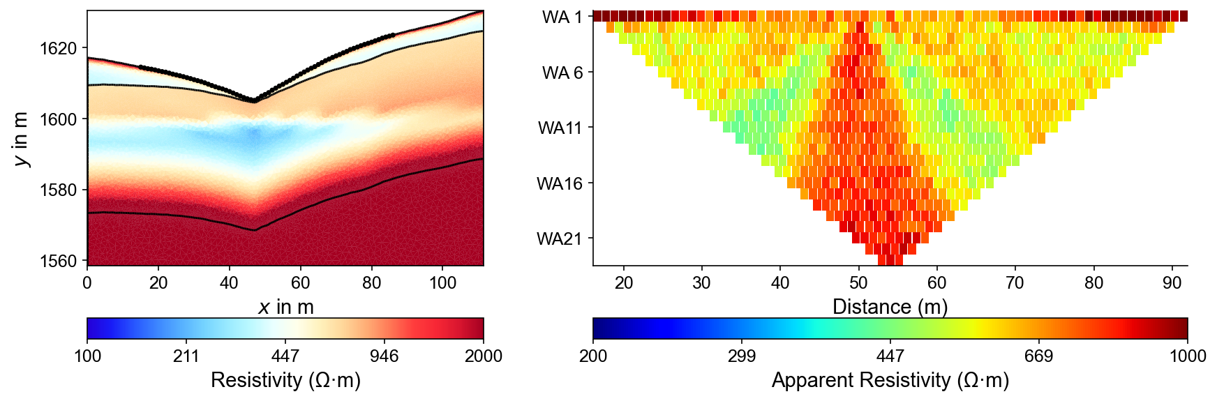 A resistivity section derived from modelled water content, beside the apparent-resistivity pseudosection an ERT survey would record over it