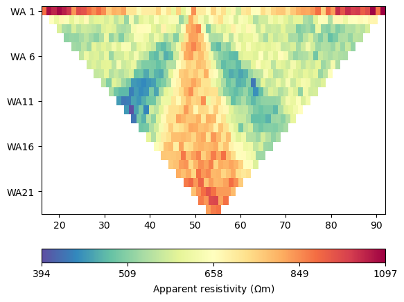 ../_images/Ex_Time_lapse_measurement_fig_01.png