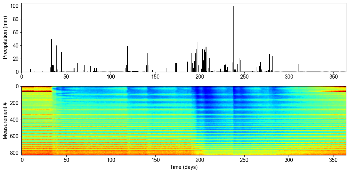 ../_images/Ex_Time_lapse_measurement_fig_02.png